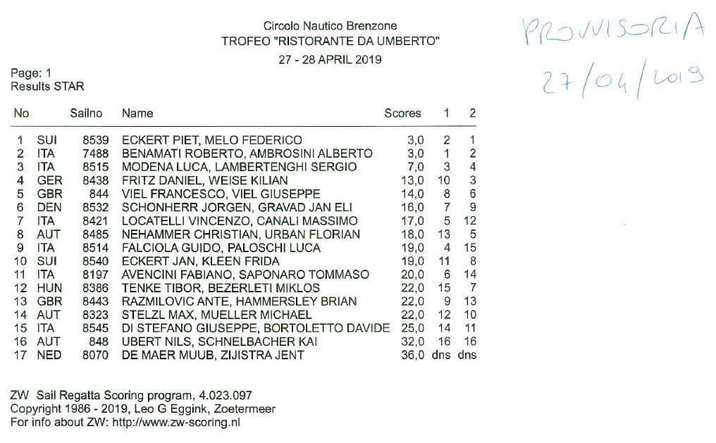 2019 Trofeo Ristorante da Umberto